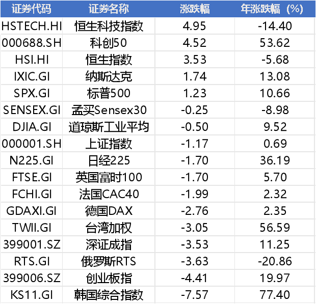 周末超重磅！霍尔木兹海峡关闭，ai硬件利空发酵，黄仁勋辟谣