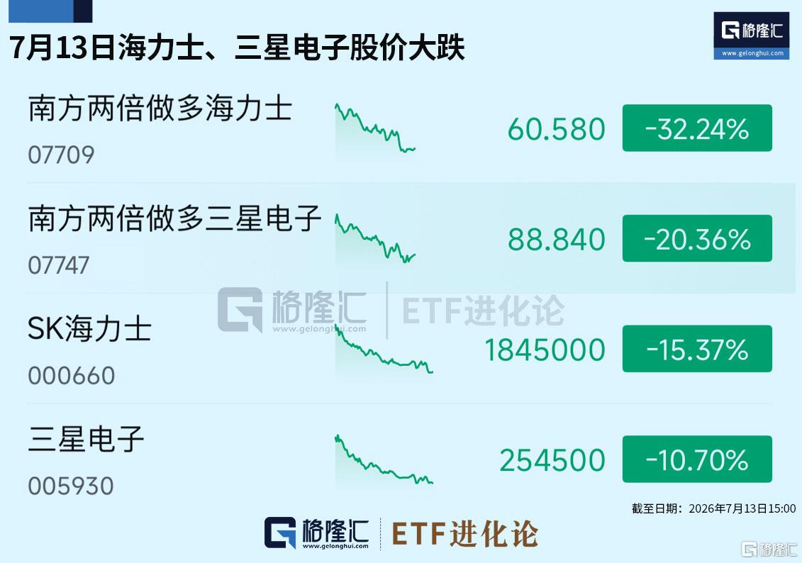 突发大跳水。。一句不及预期击穿股价