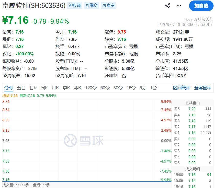 南威软件被立案背后:超2亿交易,被曝与实控人的“万石系”有多处交集!公司此前撇清关系
