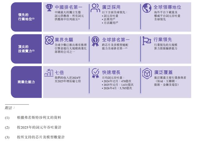 古东管家