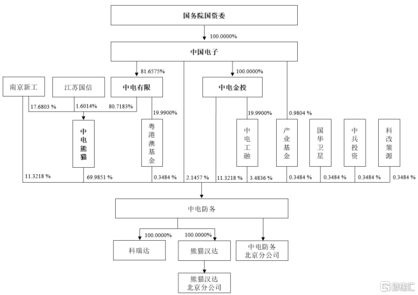 中电防务冲击科创板,聚焦无线通信等业务,客户集中度较高