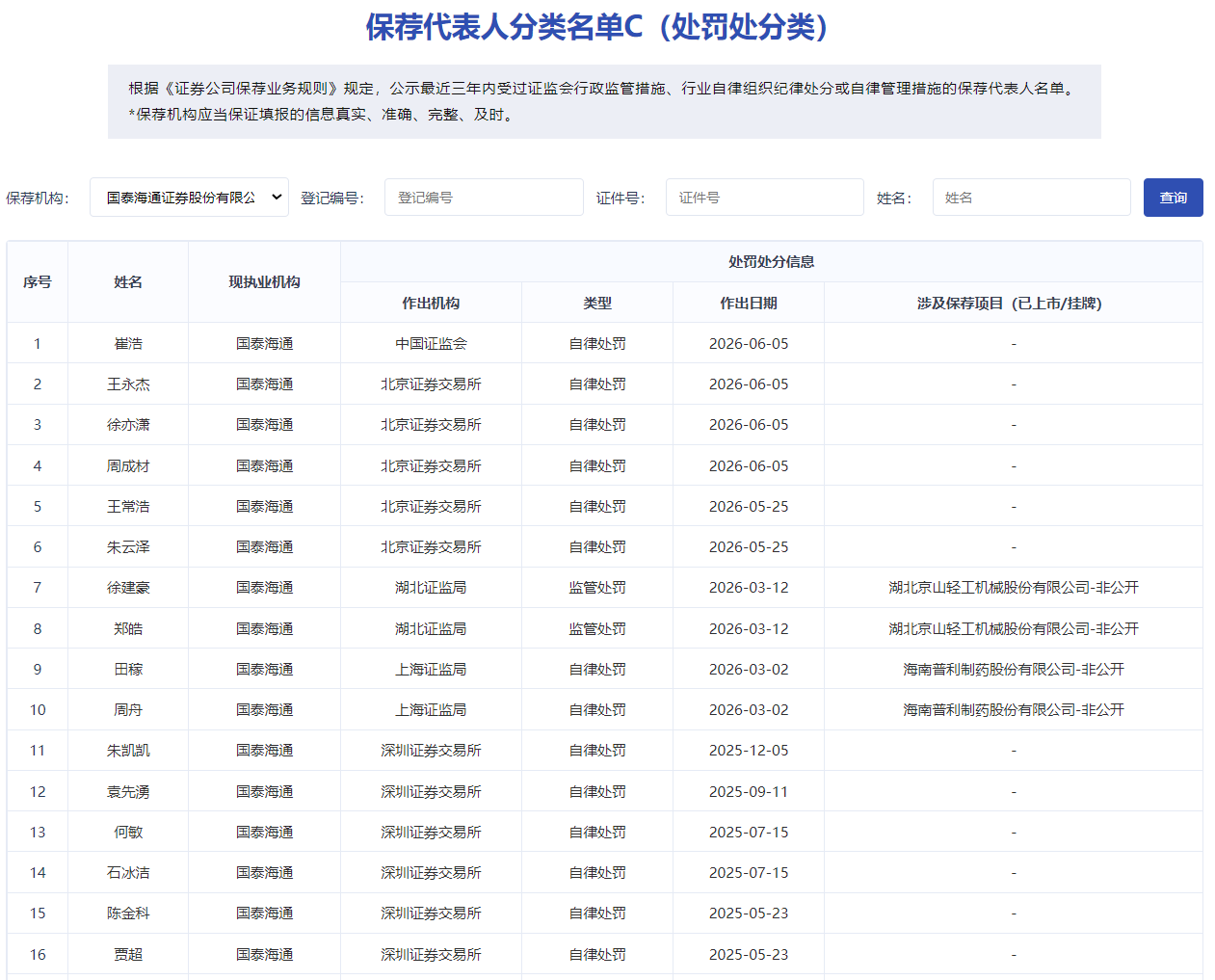 保代 16人.png 保代 16人.png