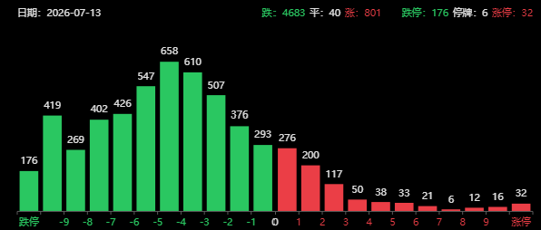 量化砸盘被讨伐!a股跌破年线,科技股连续暴跌,海力士股民大量爆仓