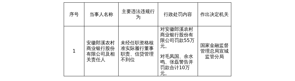 古东管家