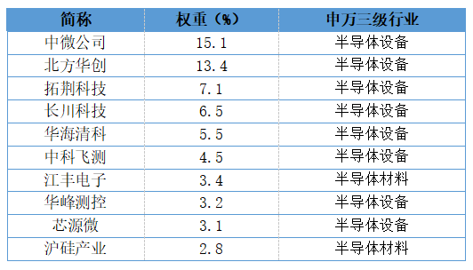 大涨大跌加速切换，半导体设备走到哪一步了？