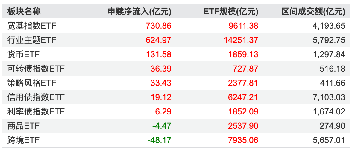 盈利增速高+拥挤度低+科技属性强化！中证1000增强ETF招商（159680）近3年超额38.62%领跑同类
