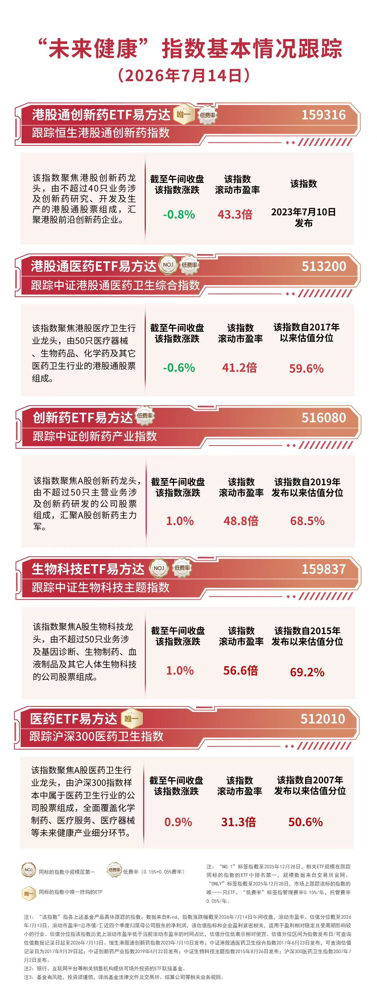 基药目录扩容助力创新药发展,创新药ETF易方达(516080)近一周净流入领跑同标的产品
