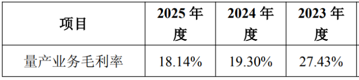 芯原股份:毛利率下滑、连年亏损,存贷双高惹关注,股东逢高减持