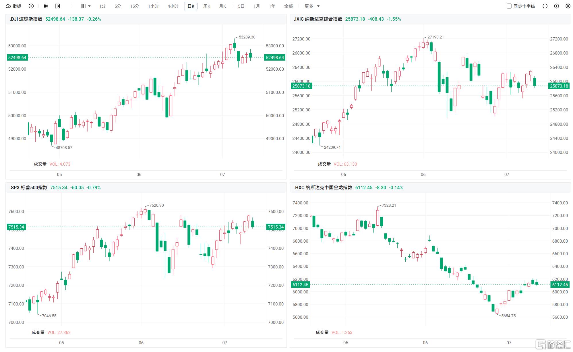 音频︱格隆汇7.14盘前要点—港A美股你需要关注的大事都在这
