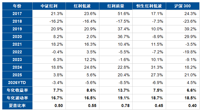 佛得角奇迹的背后，藏着哪些投资智慧
