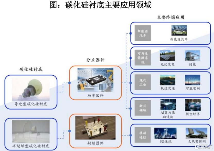 天科合达冲击IPO，专注于碳化硅衬底等领域，近两年业绩下滑