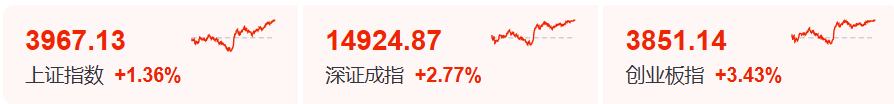 7.14芯讯 | 韩国紧急救市,芯片V型拉升,长鑫上市催化在即