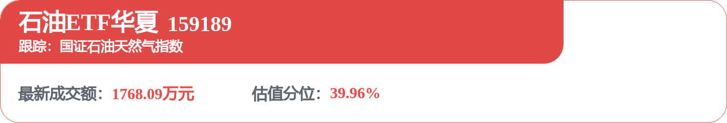 中东局势再度紧张，石油ETF华夏（159189）涨1.24%