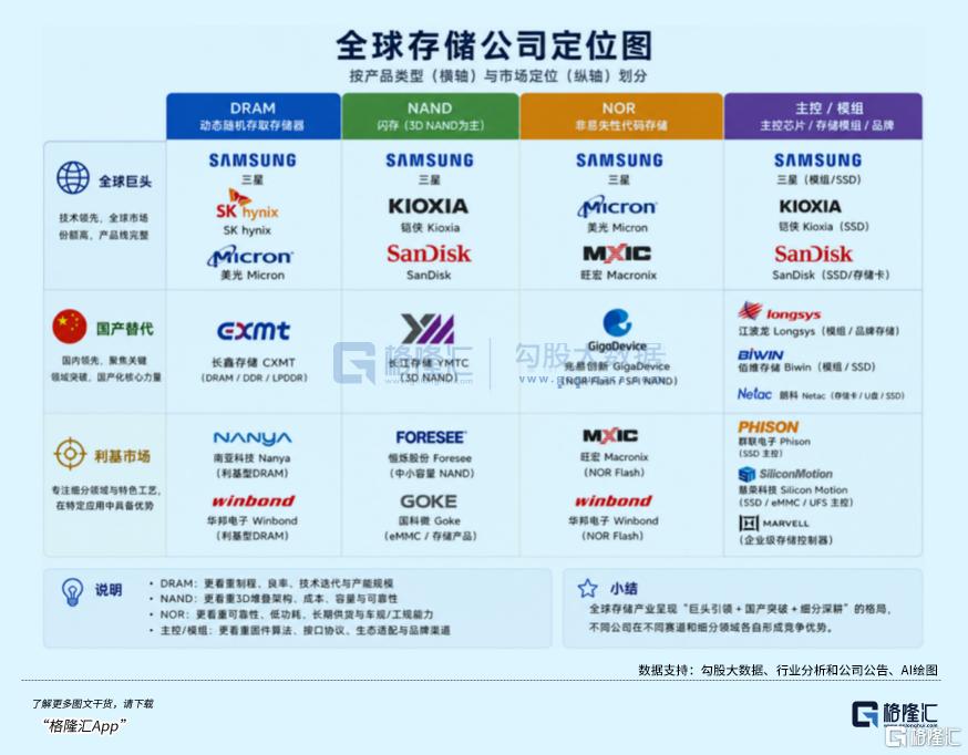 A股存储的周期魔咒VS.真王登场！