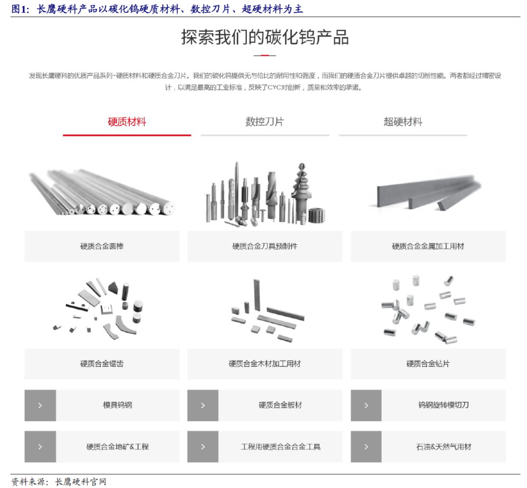 硬质合金“小巨人”长鹰硬科今日北交所申购 碳化钨涨价驱动业绩爆发式增长