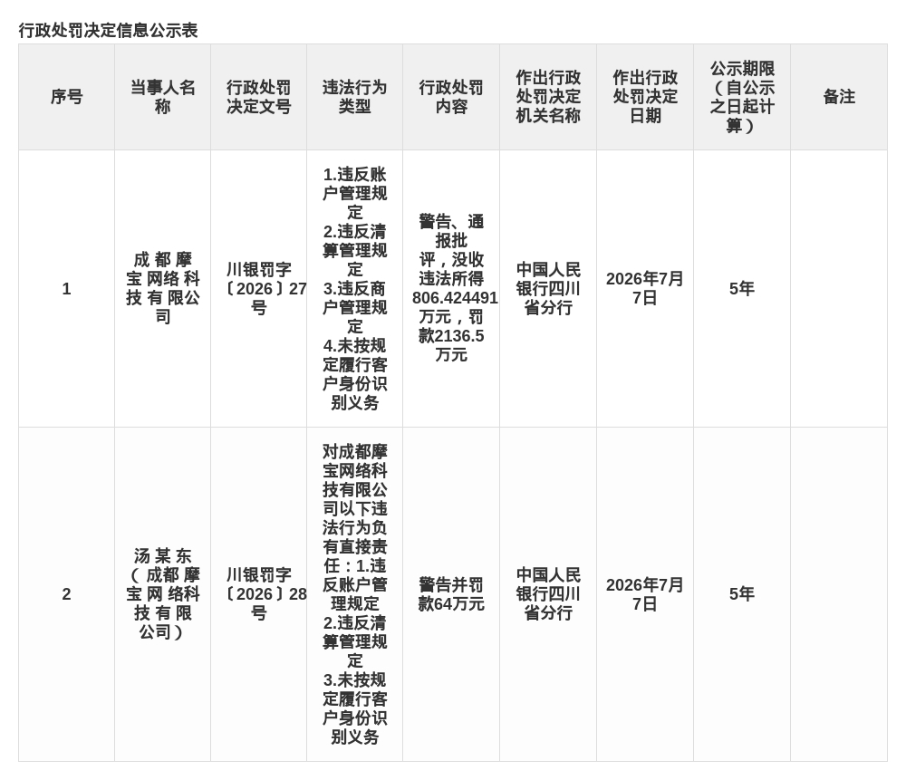 古东管家