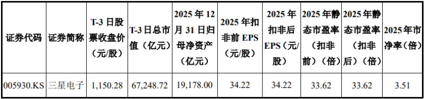 存储芯片巨头长鑫科技明天申购!今年A股最大IPO来了