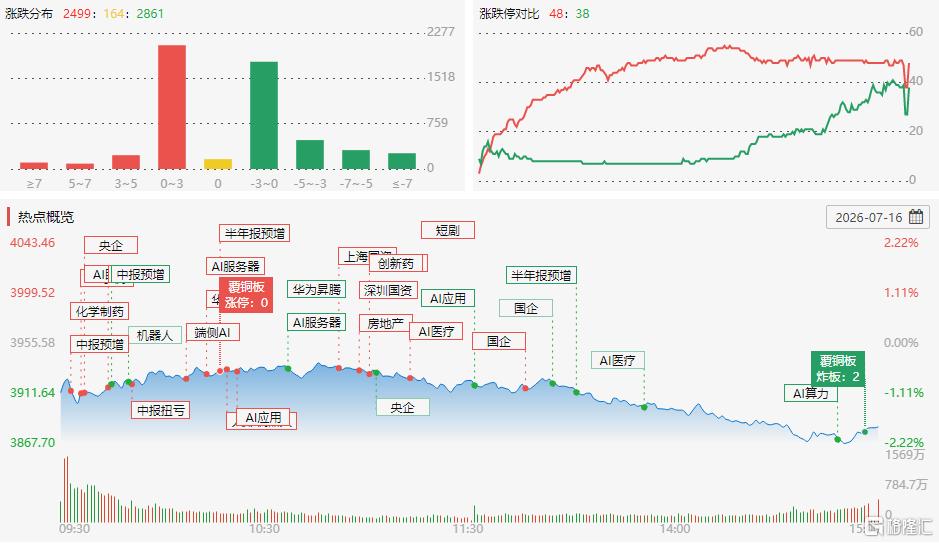 龙虎榜 | 跌停抄底,东北猛男爆买2.5亿!成都系出货博瑞医药