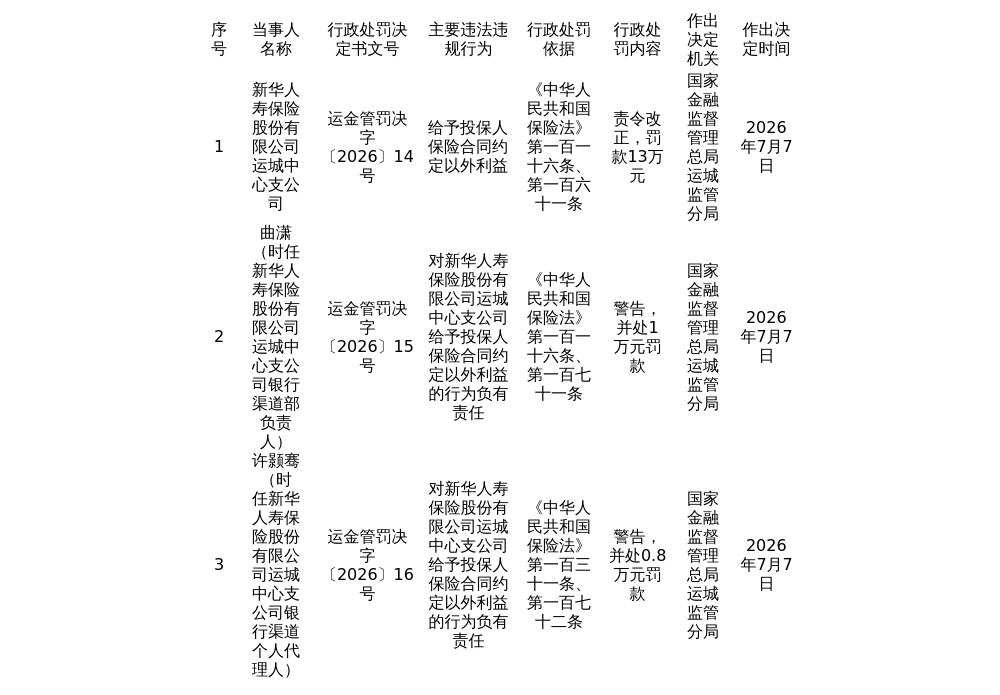 古东管家