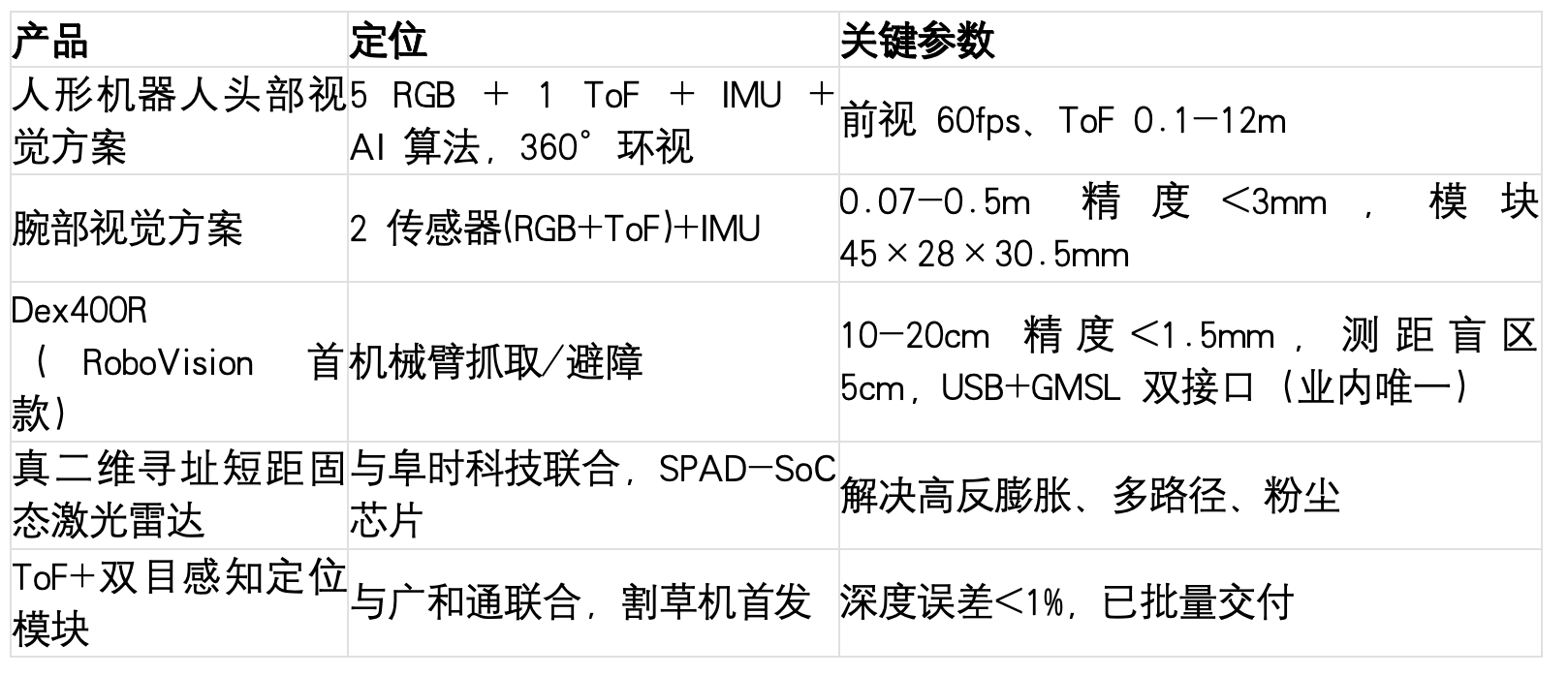 从光而来，站在光里：欧菲光的价值重估，才刚刚开始