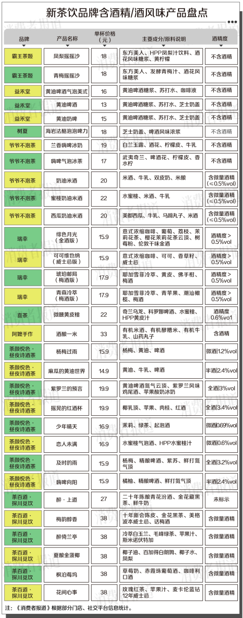 “茅台们”不必震惊，年轻人的第一杯酒是在奶茶店喝的