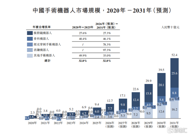 经皮穿刺手术机器人进入放量前夜,真健康医疗凭什么成为中国样本?