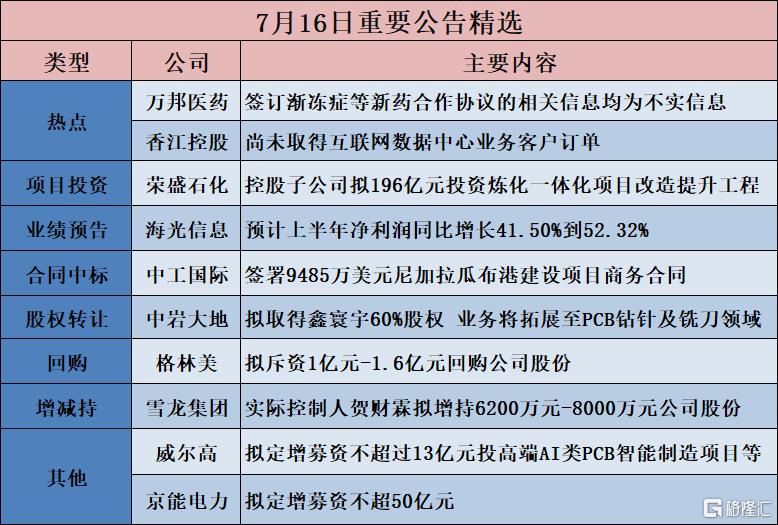 公告精选︱荣盛石化：控股子公司拟196亿元投资炼化一体化项目改造提升工程；凌云光：预计上半年净利润同比增加590%左右