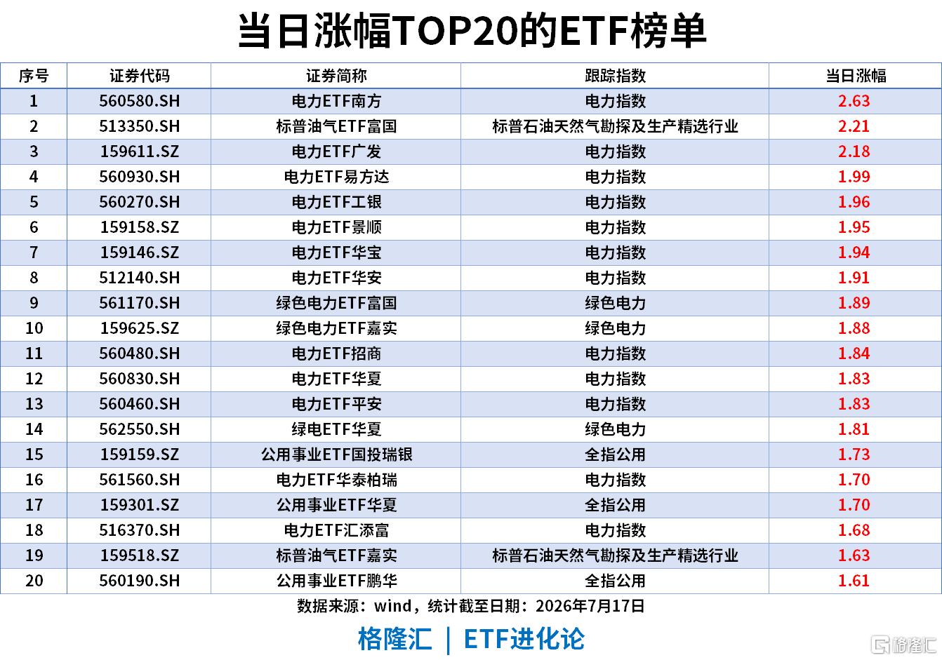 ETF风向标 | 上证指数跌3%失守3800点，科技成长板块全线重挫，科创50ETF、创业板ETF成交额创“924”以来新高，宽基ETF持续“吸金”，沪深300ETF近5日流入118亿