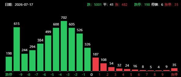 科技股暴跌原因找到了！A股跌破3800点，科技牛结束了？