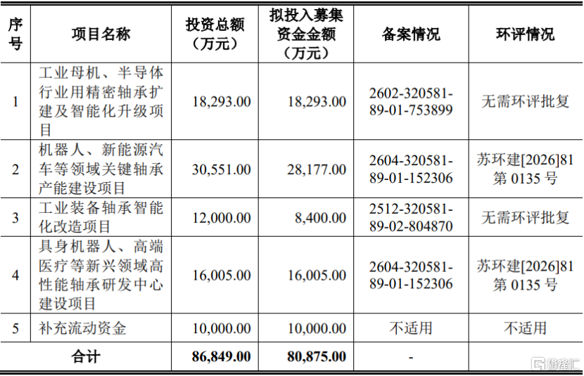 长城精工冲击创业板，聚焦轴承产品，净利润连续两年下滑
