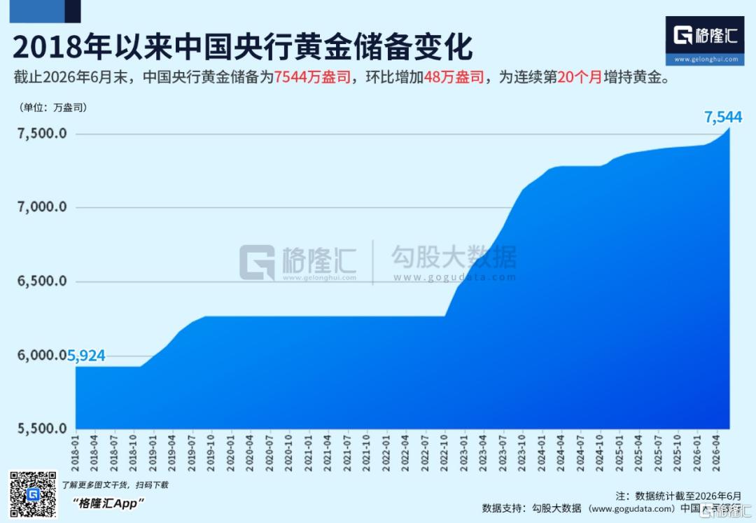 当所有利好都被讲尽,普通人该怎么买黄金?