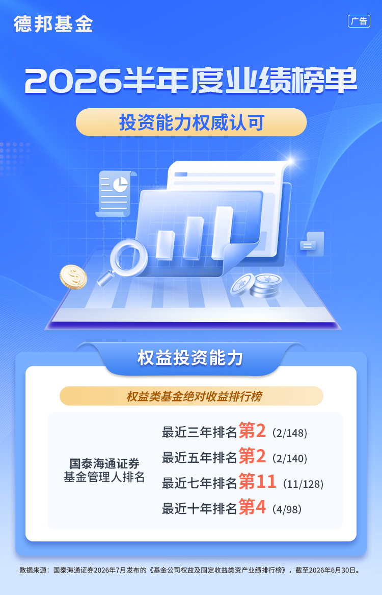 媒体聚焦 | 穿越周期，德邦基金以长期主义书写高质量发展新答卷！