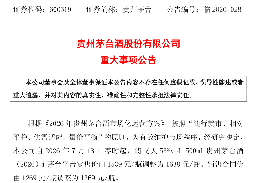 贵州茅台半年内再度提价，飞天茅台零售价上调至1639元/瓶