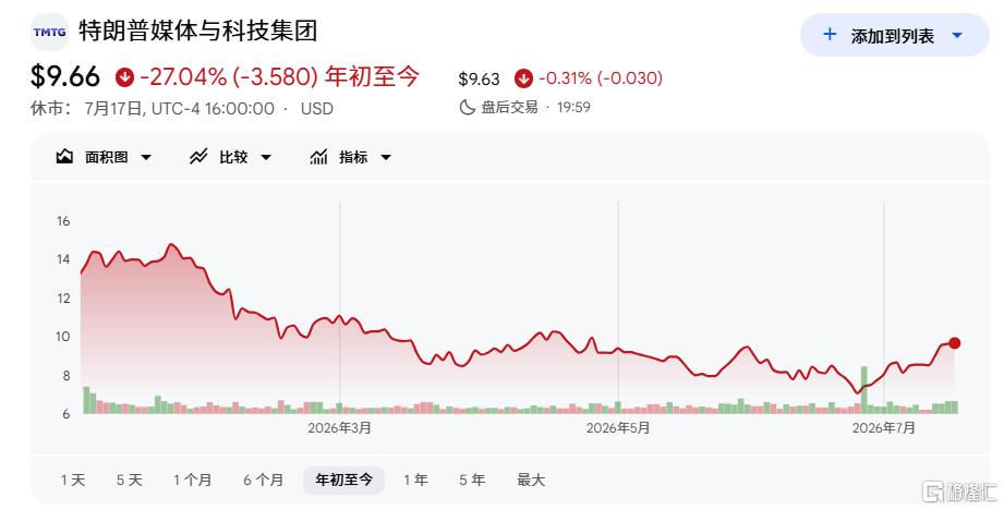 付费解锁“毫秒级”先机!特朗普开启“总统言论变现”
