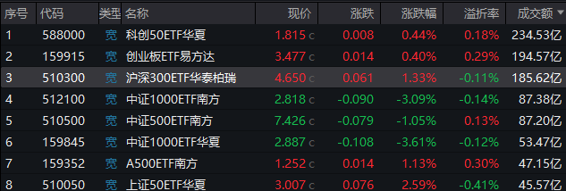 量化多杀多?科技股继续跌停潮,不宜悲观、情绪宣泄接近尾声