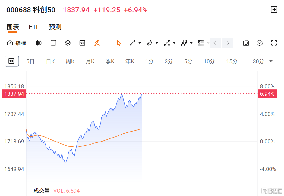 A股深V反弹,发生了什么?