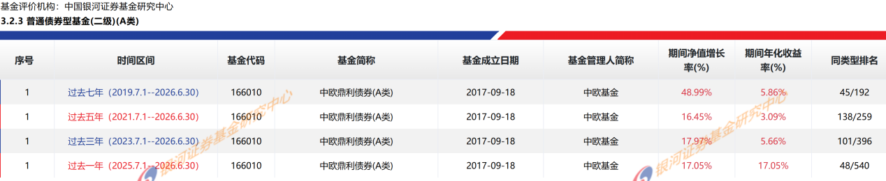 古东管家