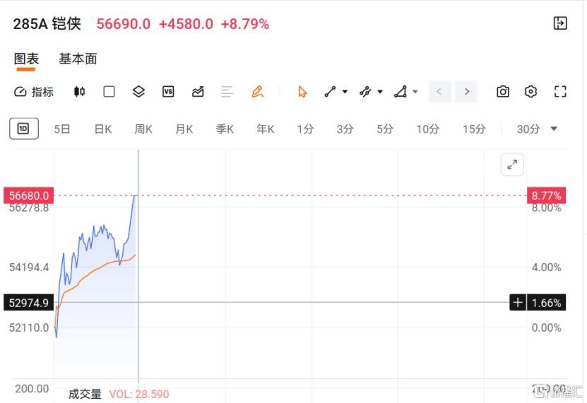 暴力反弹!投行逆势“唱多”,目标价翻倍