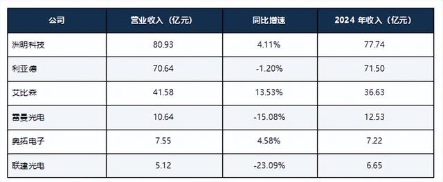 古东管家