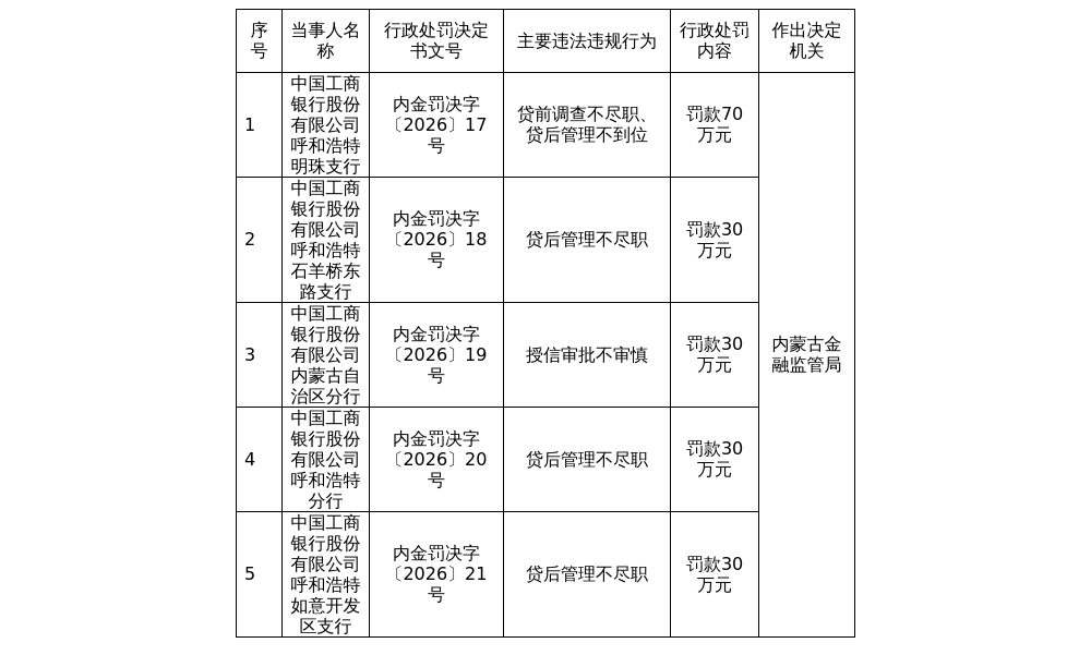 古东管家
