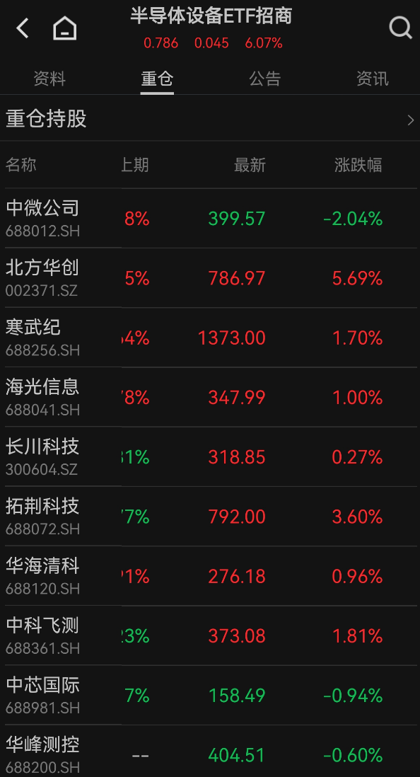 超百亿资金涌入,涨停潮后,半导体后市如何?