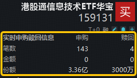“胜负手”将近！顺周期有色+化工ETF携手上扬，港股通信息技术ETF华宝（159131）获3亿份资金抢筹！