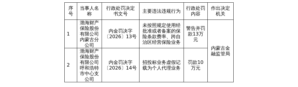 古东管家