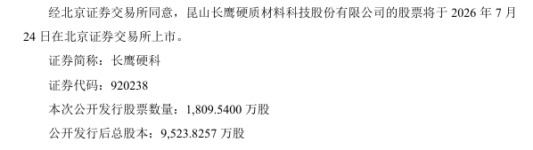 长鹰硬科7月24日登陆北交所：募资近3亿扩产高端硬质合金，上半年净利预增超8倍