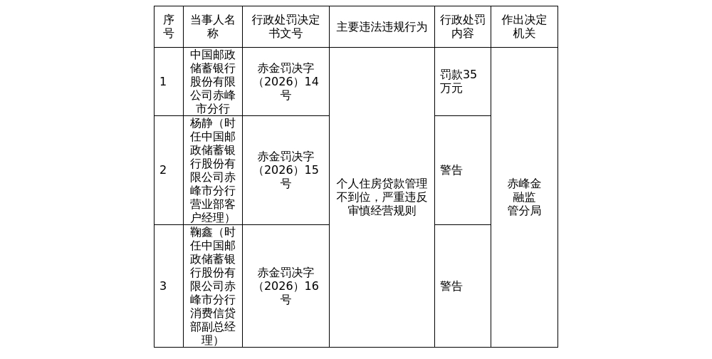 古东管家