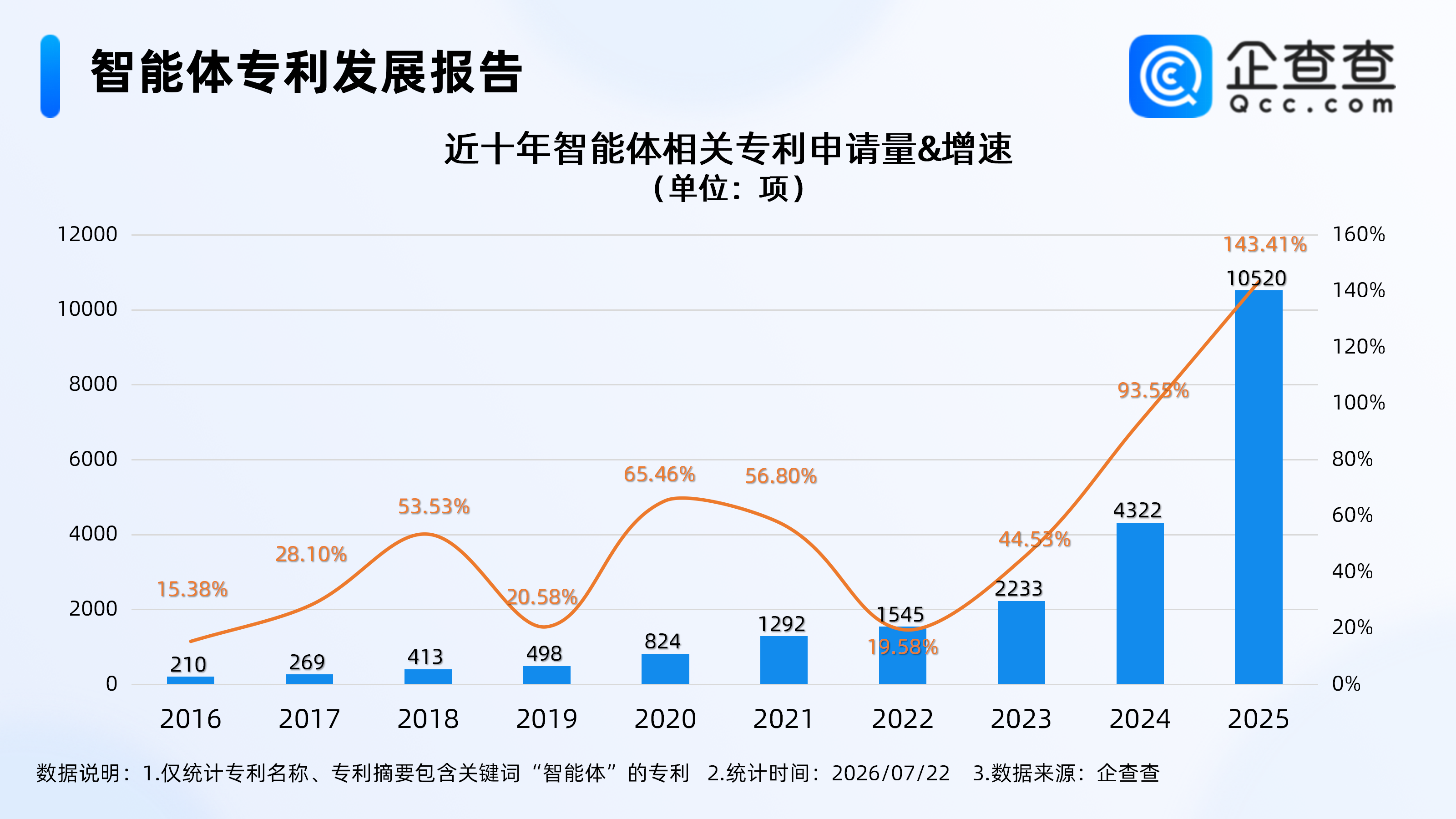 古东管家