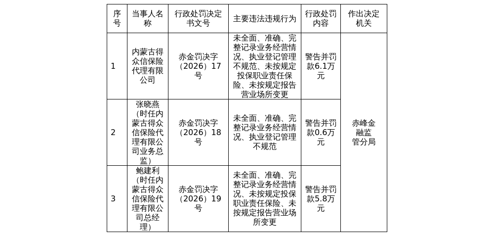古东管家