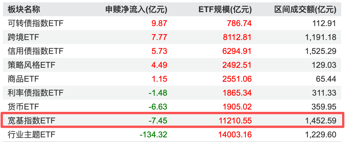 资金锚定中小盘,“越跌越买”趋势明显!中证1000增强ETF近3年超额38%全市场ETF第一