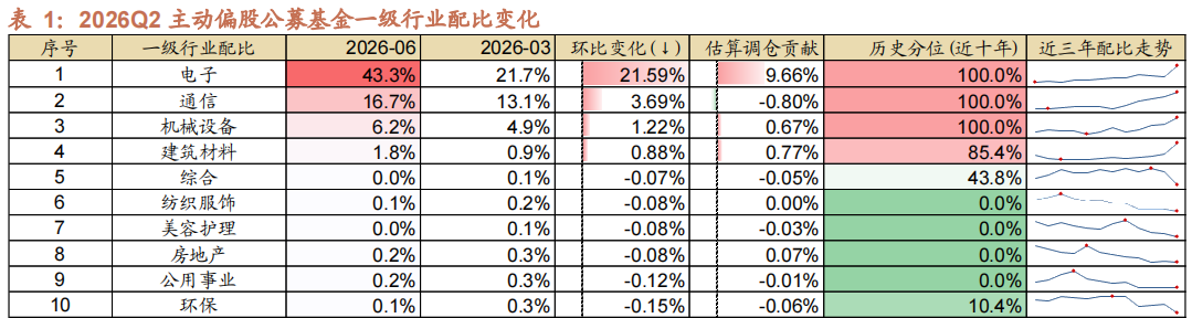机构在调仓?A股超4200家上涨,科技可能进入垃圾时间