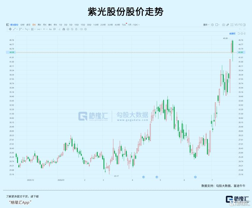 AI细分赛道,7月逆市爆发!